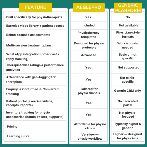 Aeglepro vs Other Generic Platforms Comparison