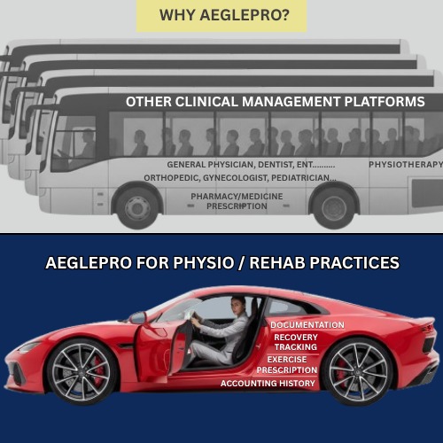Why AeglePro - Bus vs Sports Car Comparison
